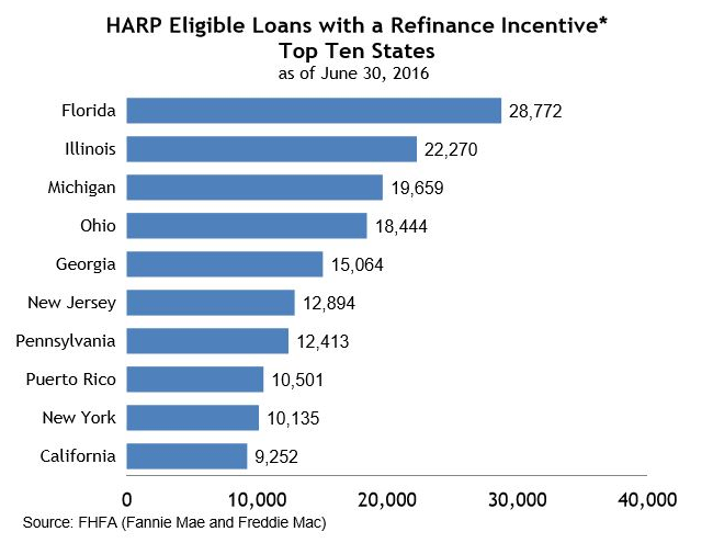 government home loan refinance programs